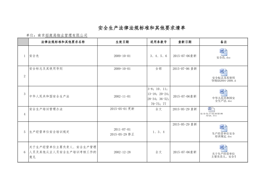 安全生产法律法规标准大全.doc_第1页