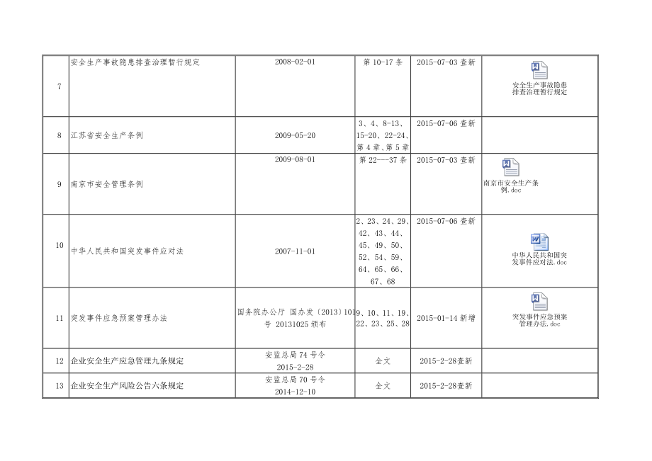 安全生产法律法规标准大全.doc_第2页