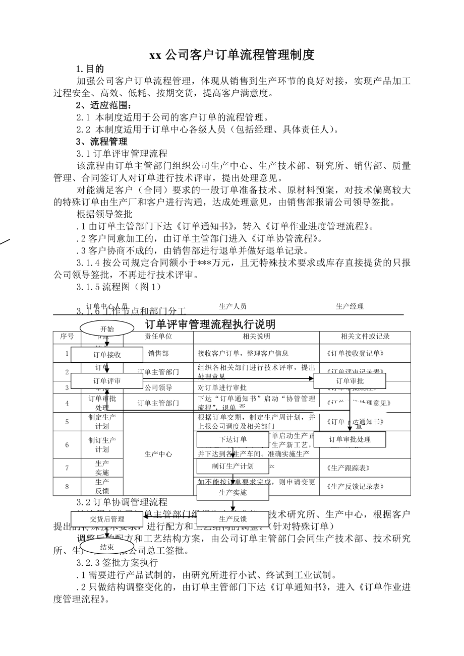 公司客户订单流程管理制度.docx_第1页