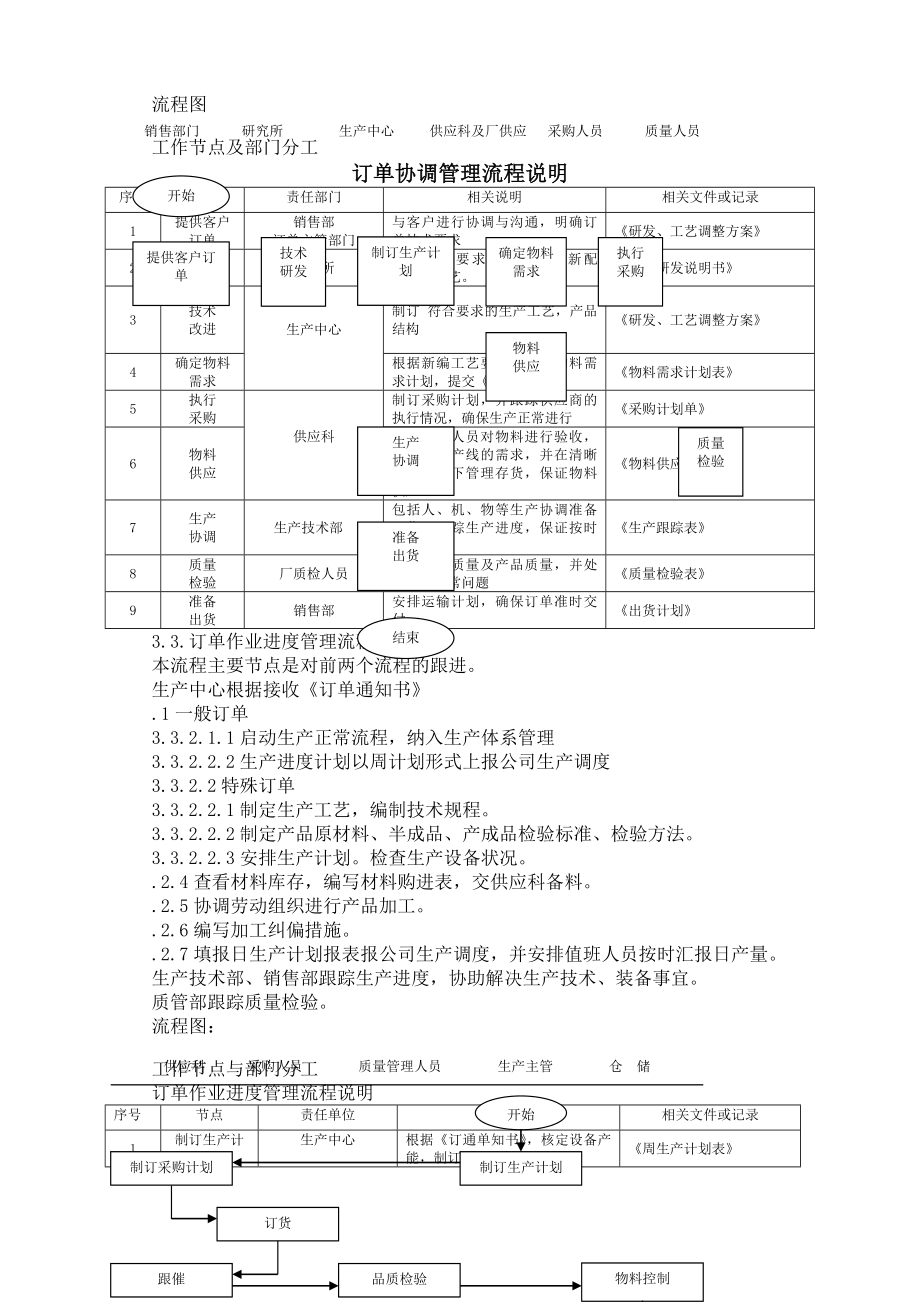 公司客户订单流程管理制度.docx_第2页