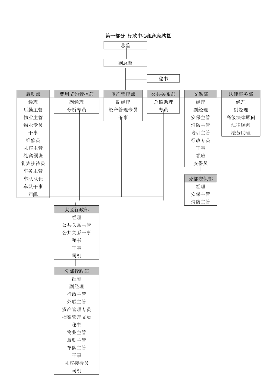 国美电器有限公司经营管理制度行政系统分册一二三部分1.doc_第2页