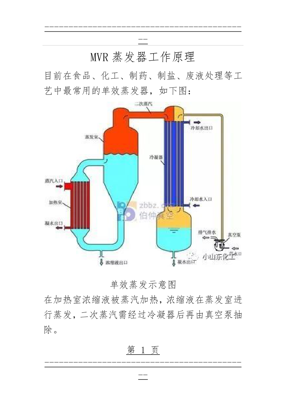 MVR蒸发器工作原理(5页).doc_第1页