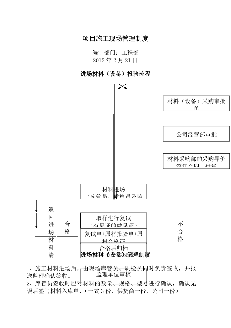 工程部项目现场工程管理流程及制度.docx_第1页