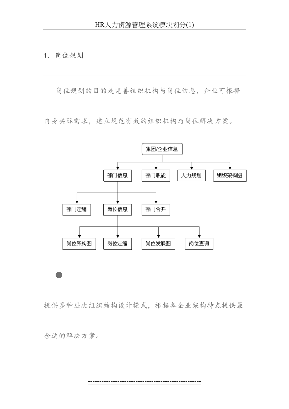 最新HR人力资源管理系统模块划分(1).docx_第2页