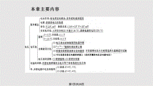 电压电阻复习1.pptx