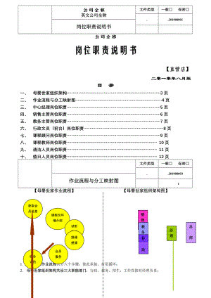 早教中心岗位职责说明书004.doc