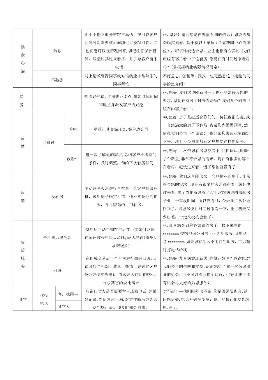 房产经纪人培训教程系列：经纪人全程培训完全手册.doc_第2页