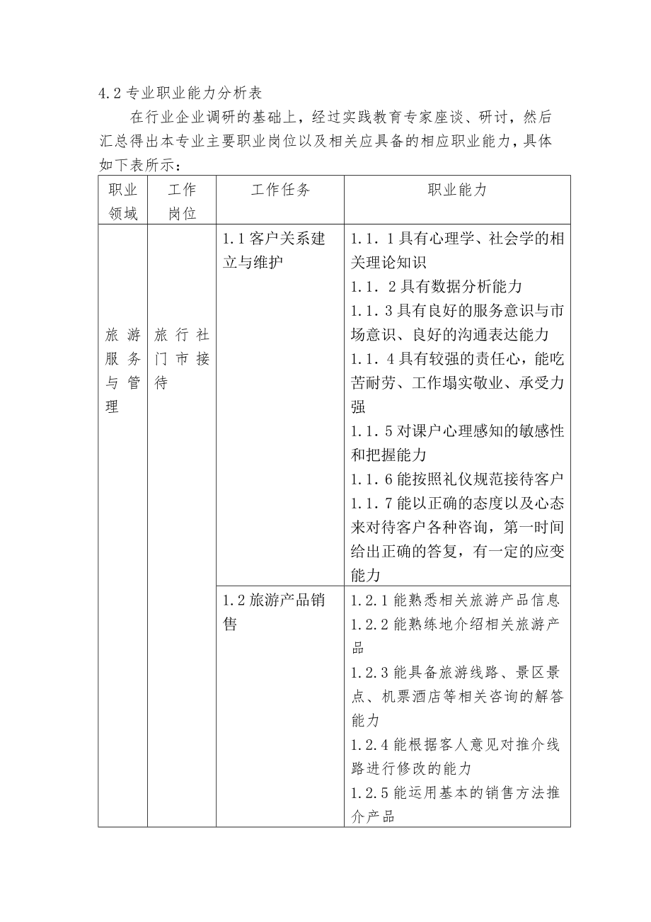 旅游服务于管理专业职业能力分析报告.doc_第2页