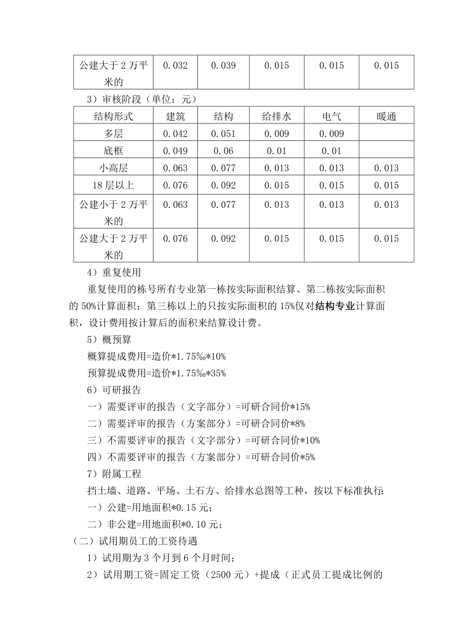 某设计院设计人员工资及提成比例的规定及奖惩制度.doc_第2页