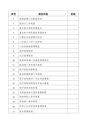 医院医保管理制度标准新.doc