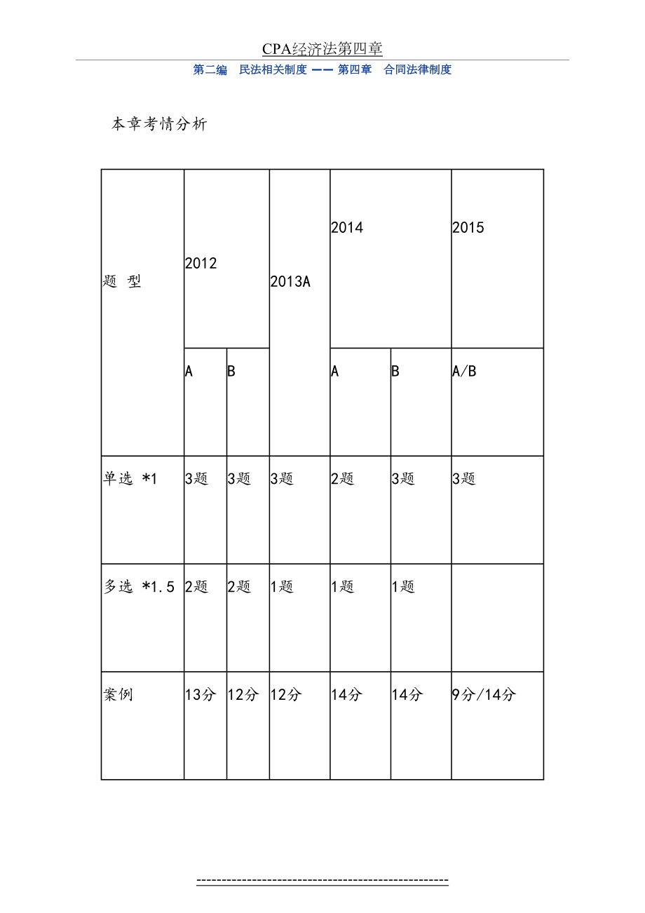 最新CPA经济法第四章.doc_第2页