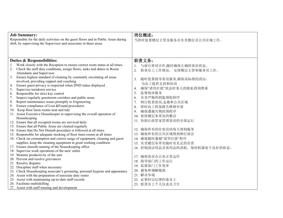 喜来登Sheraton酒店房务部助理管家岗位职责.doc_第1页