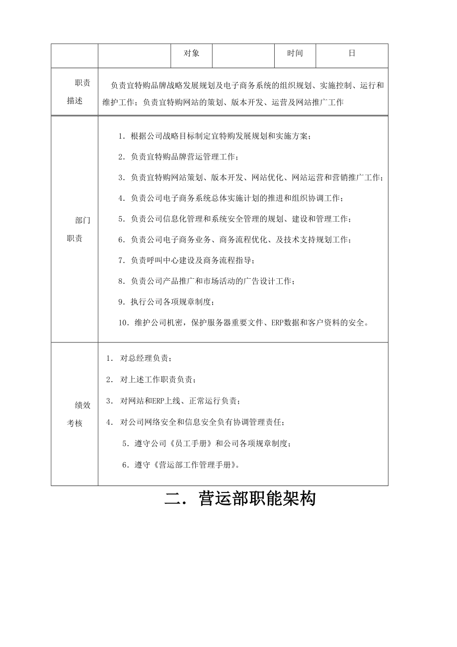 电子商务营运工作管理制度003.doc_第2页