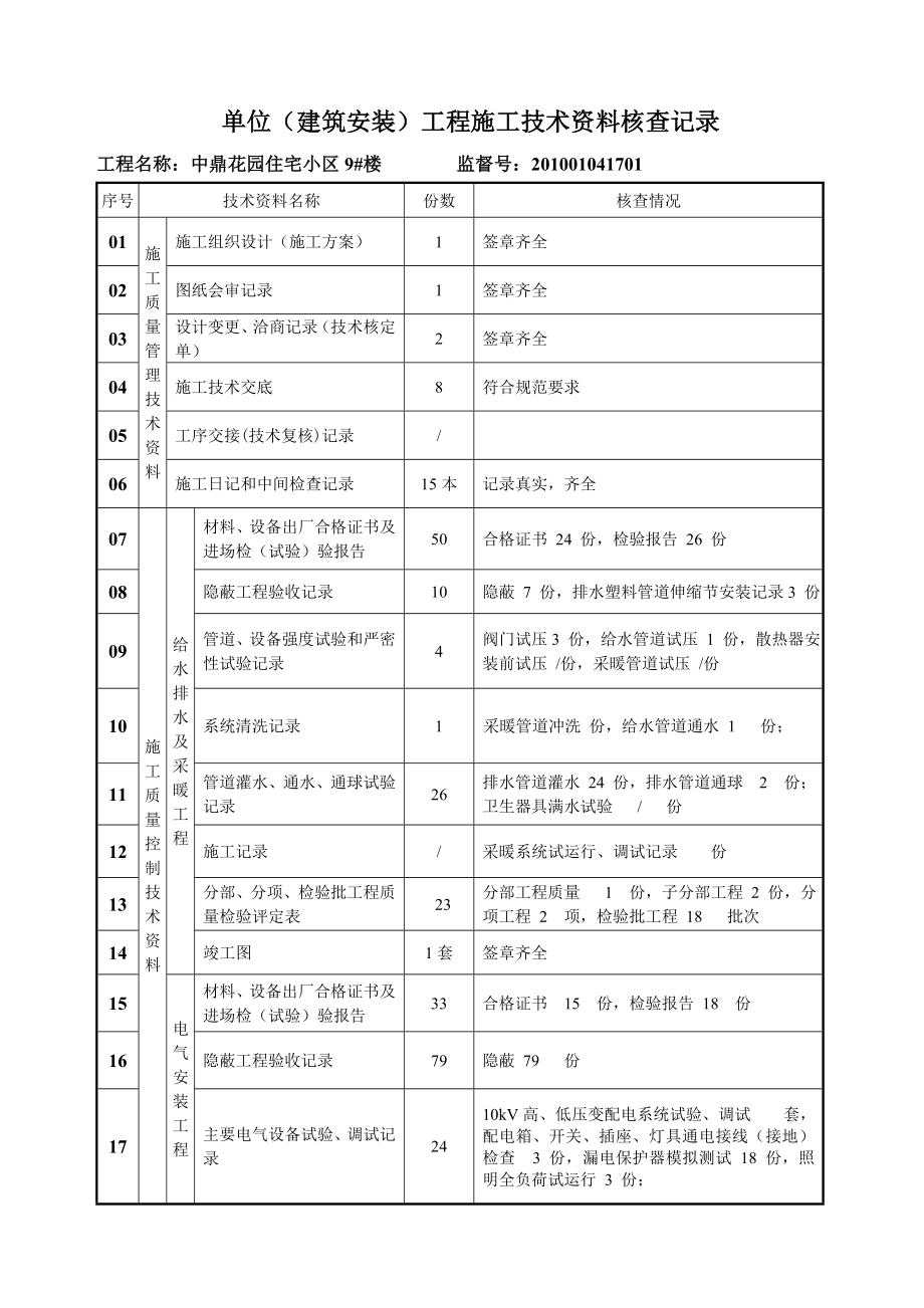 单位(高层住宅-建筑安装)工程施工技术资料核查记录(给水排水及采暖、电气和智能).doc_第1页