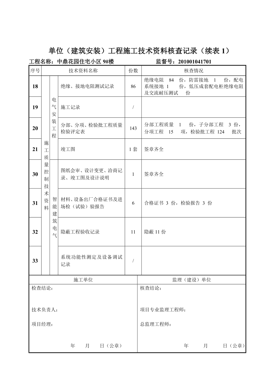 单位(高层住宅-建筑安装)工程施工技术资料核查记录(给水排水及采暖、电气和智能).doc_第2页