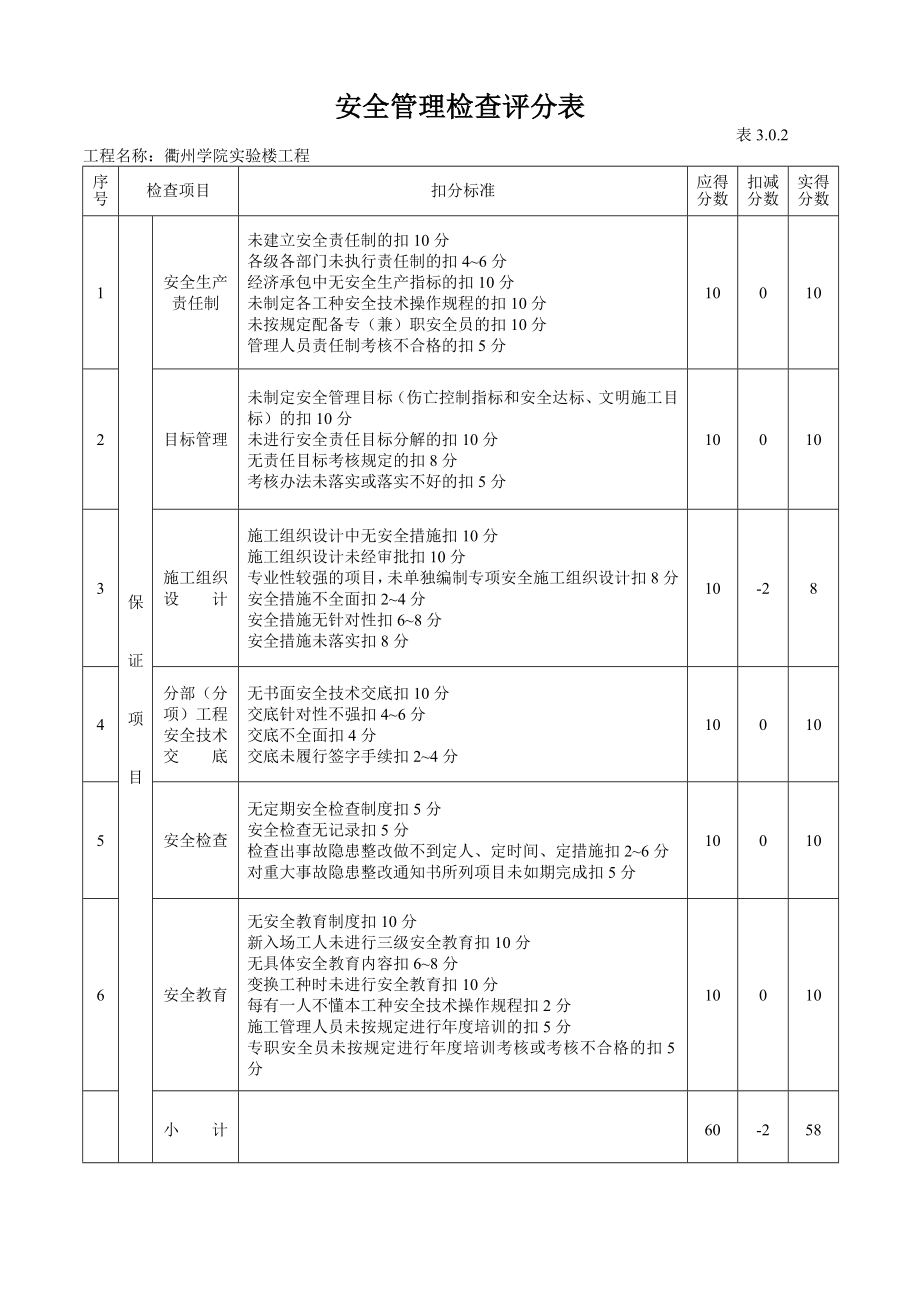 安全管理检查评分表(基础).doc_第2页