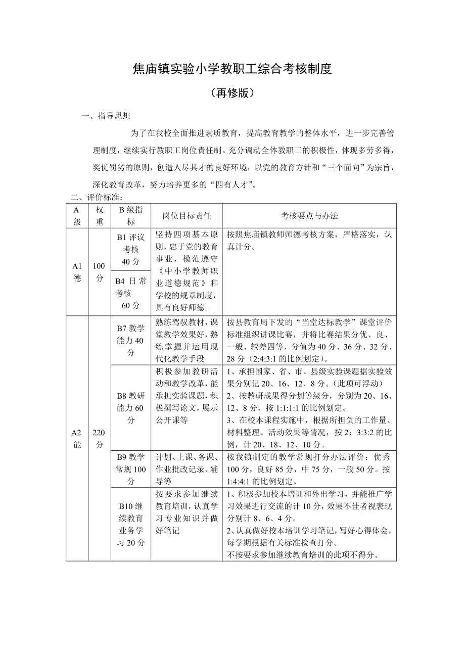 焦庙镇实验小学教职工综合考核制度再修版.doc_第1页