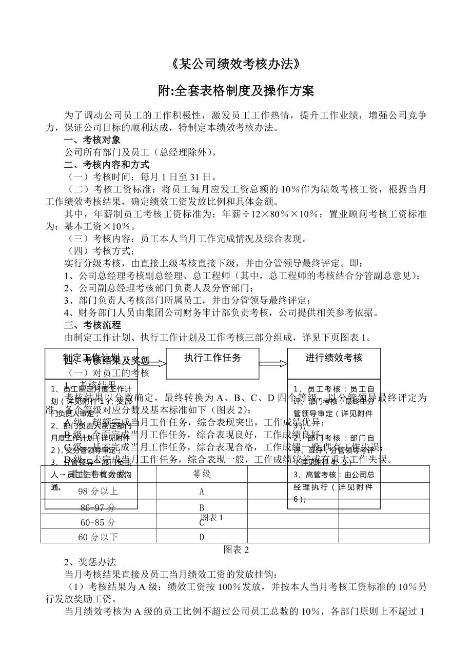 某公司绩效考核办法附全套表格制度与操作方案.docx_第1页