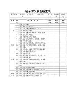 宿舍防火安全检查表.doc