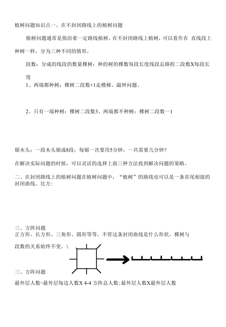 人教版小学五年级上册植树问题知识点.docx_第1页