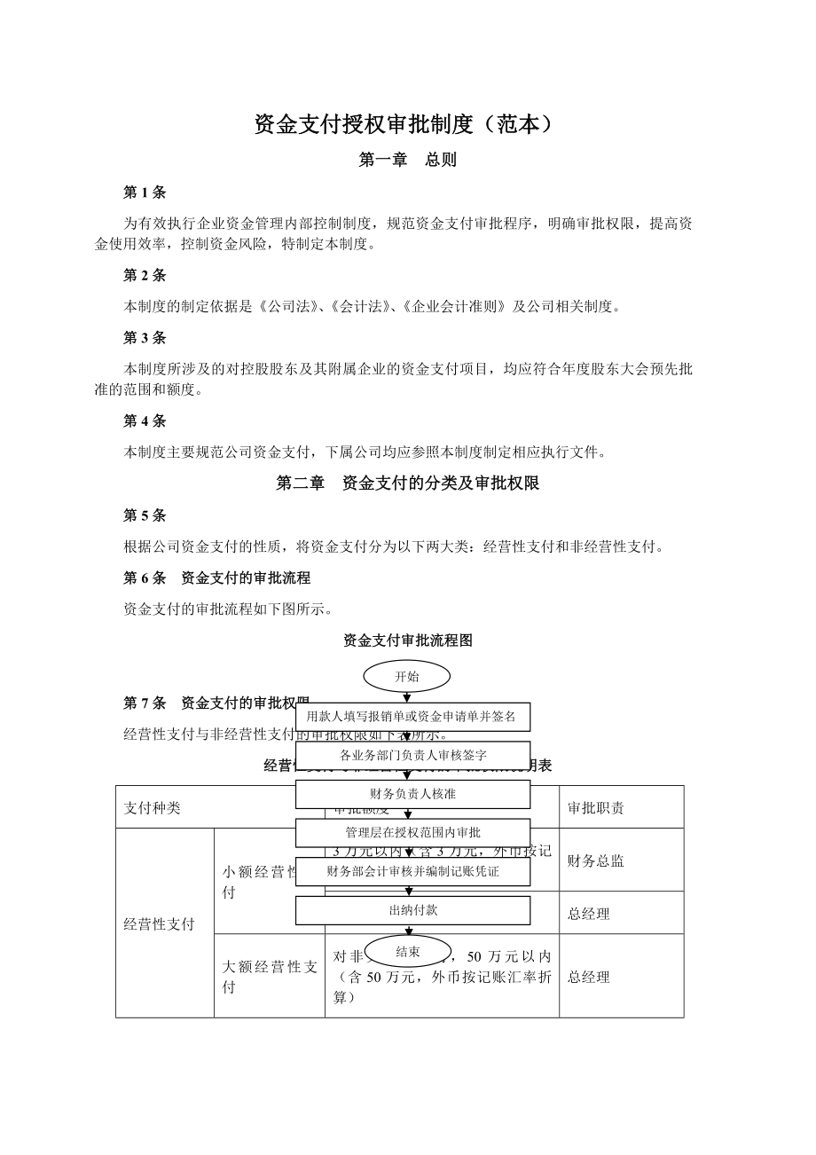 资金支付授权审批制度.docx_第1页