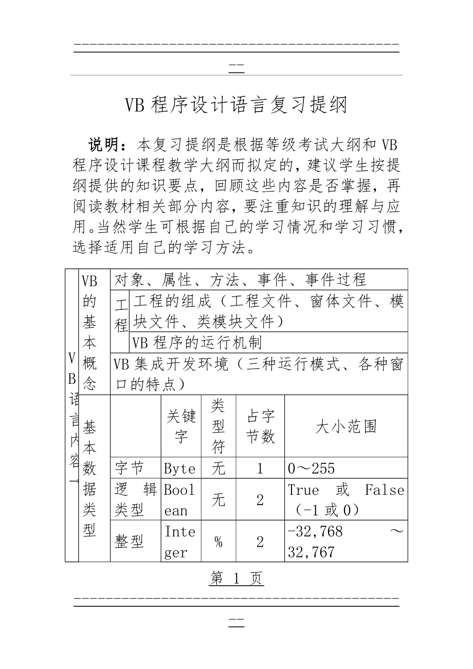 VB程序设计语言复习提纲-2009级(13页).doc_第1页