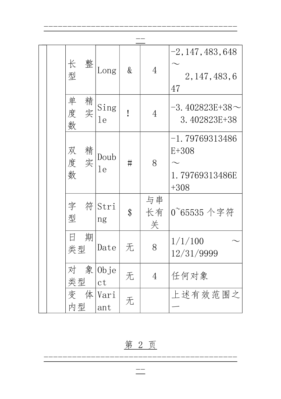 VB程序设计语言复习提纲-2009级(13页).doc_第2页