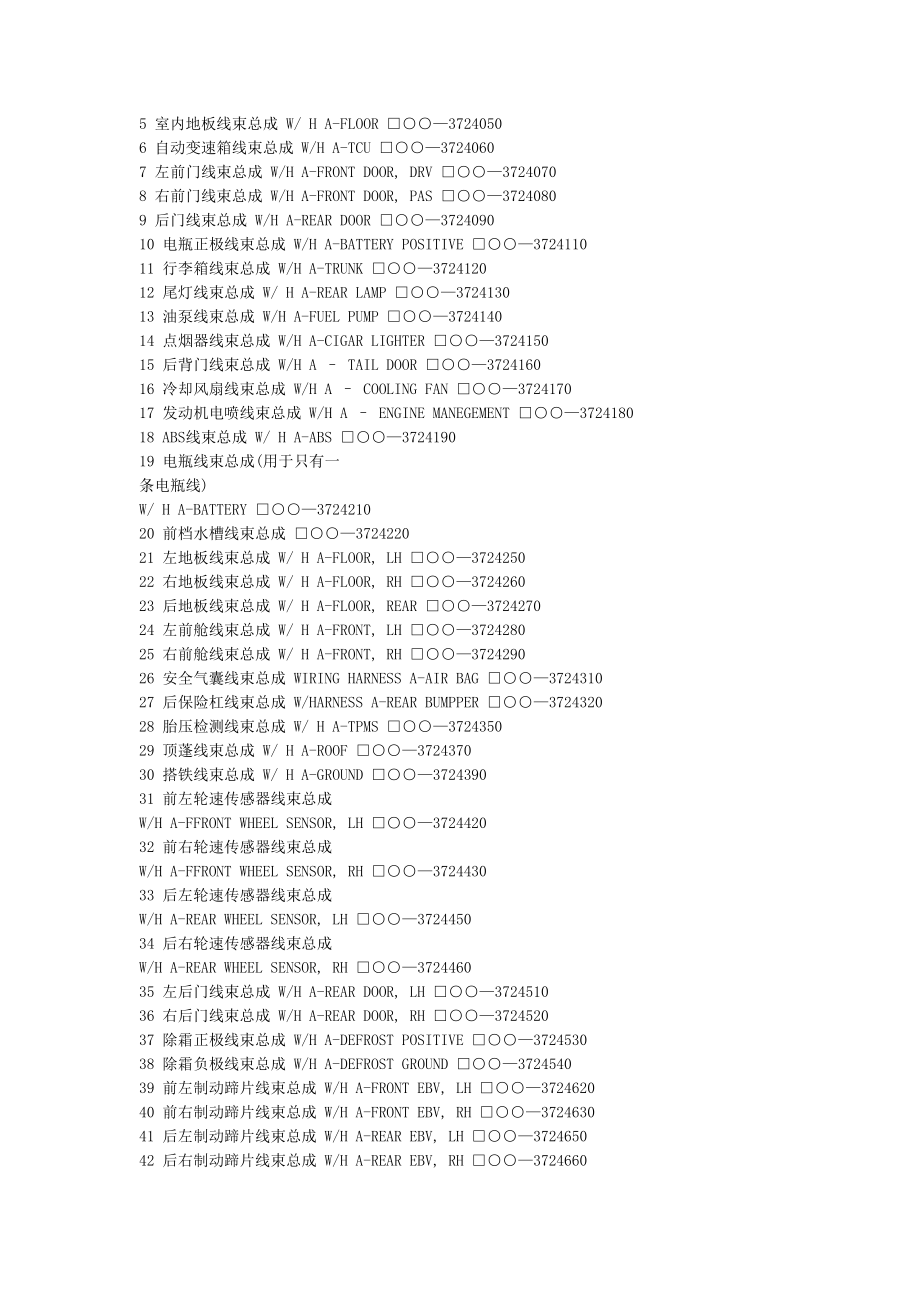 汽车线束布置设计指南.doc_第2页