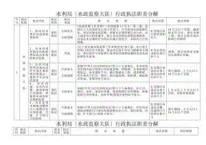 水利局水政监察大队行政执法职责分解表.docx