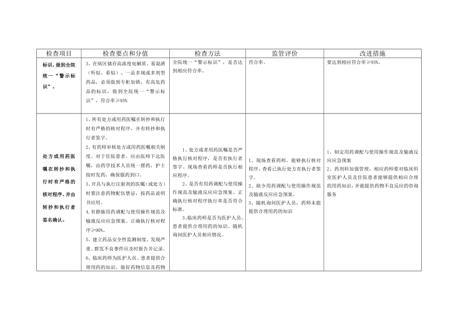 特殊药品安全管理检查表-2.doc_第2页