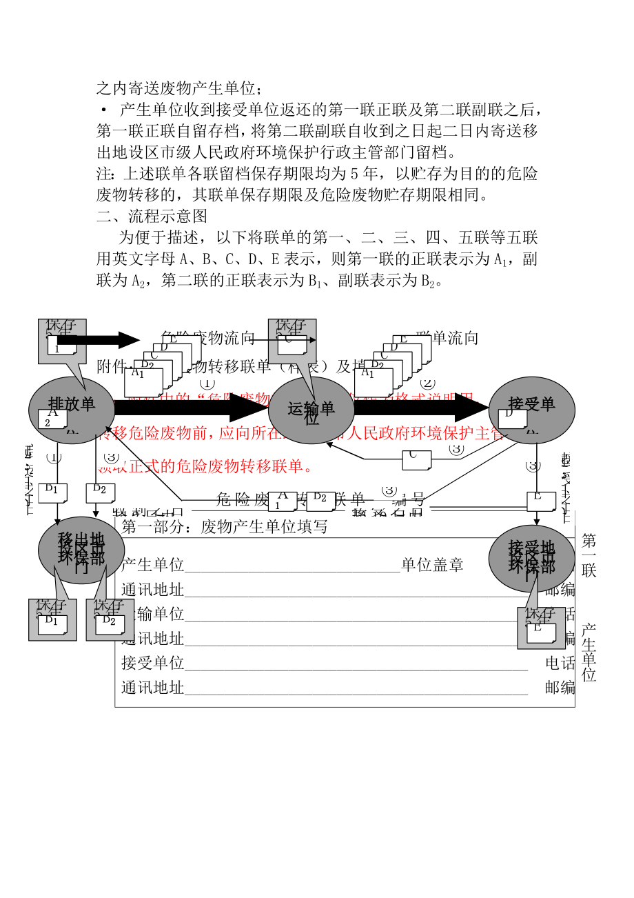 危险废物转移联单制度.doc_第2页