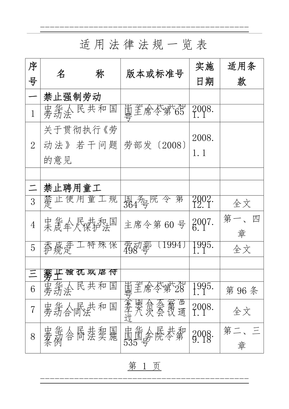 BSCI社会责任适用法律法规一览表(8页).doc_第1页