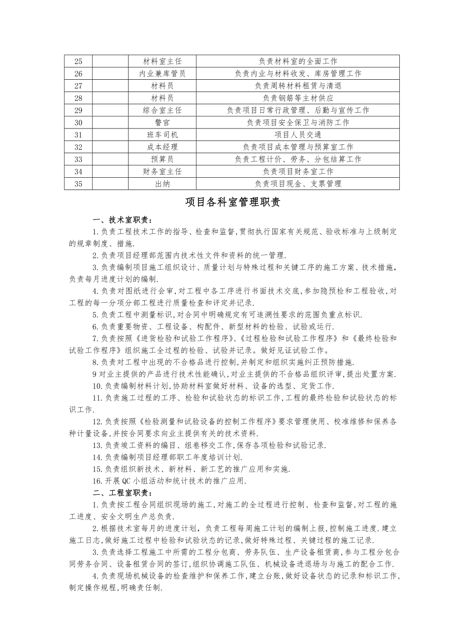 工程项目部管理制度汇编.doc_第2页