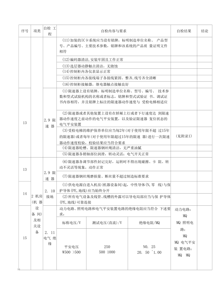 曳引驱动电梯、自动扶梯和人行道、液压、杂物、斜行安装、改造、修理自检报告、年度自检报告、制造质量确认记录、土建工程检查声明.docx_第2页