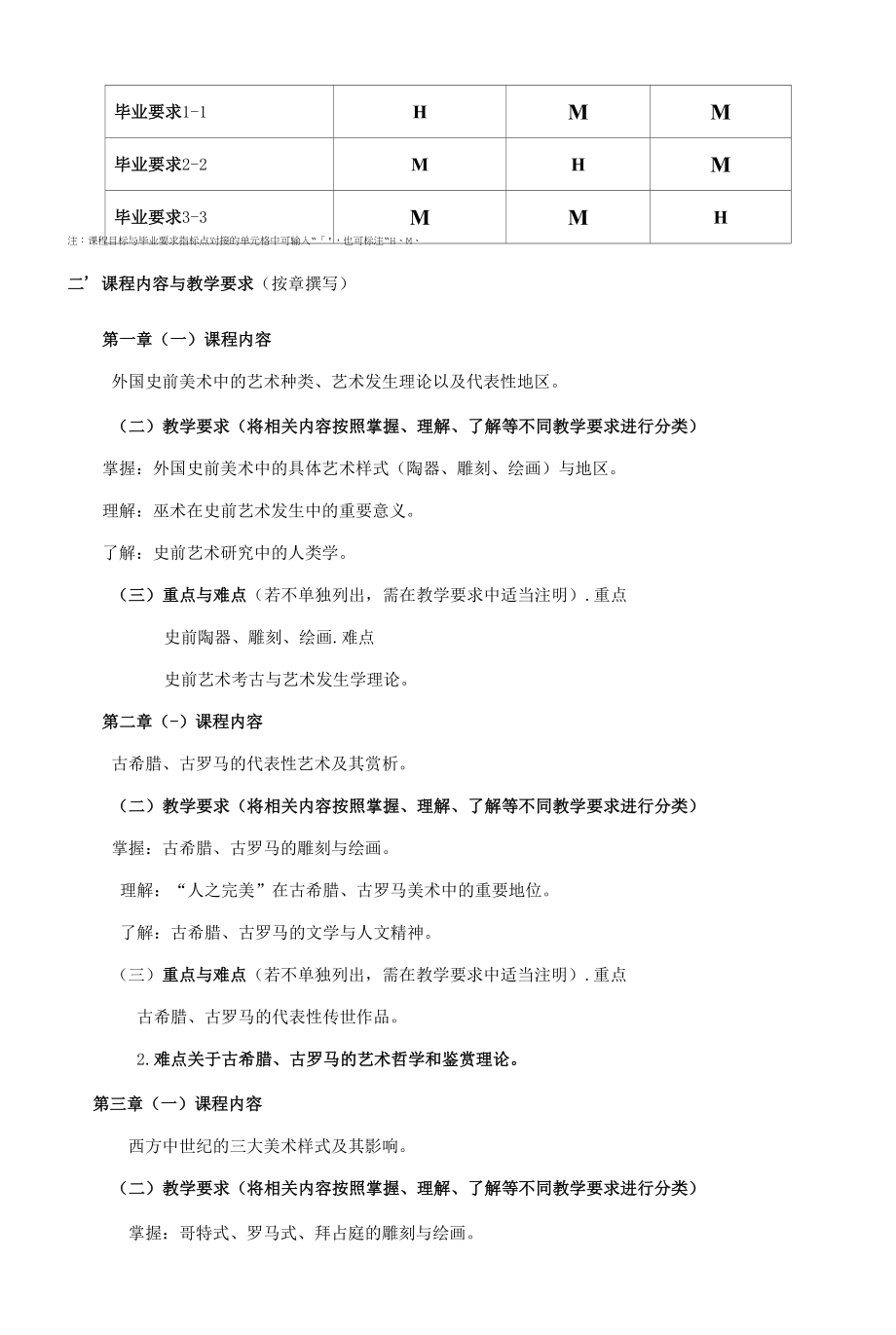 《外国美术史》课程教学大纲（本科）.docx_第2页