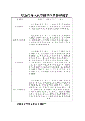 职业指导人员等级申报条件和要求.doc