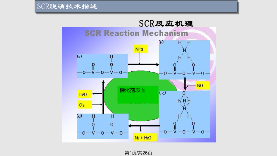 电厂烟气脱硝技术培训稿.pptx_第1页