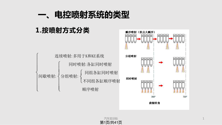 电控发动机燃油供给系.pptx_第1页