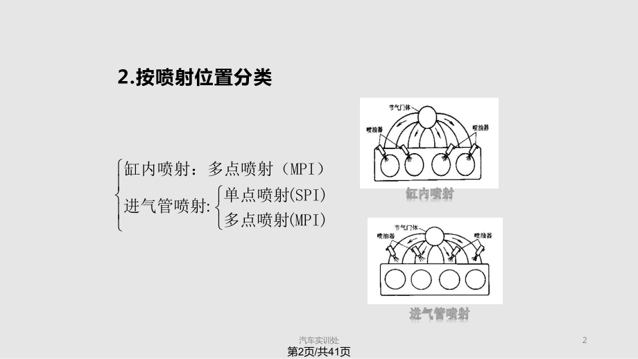 电控发动机燃油供给系.pptx_第2页