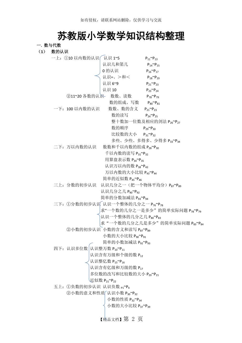 苏教版小学数学知识结构整理.doc_第2页