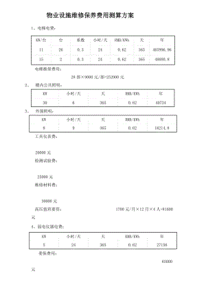 物业设施维修保养费用测算方案.doc