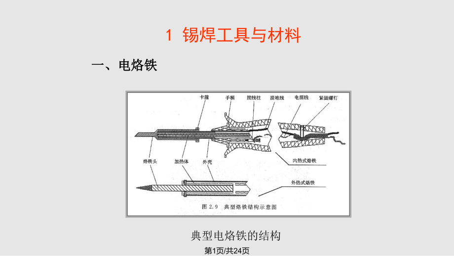 电子元件焊接技术教程.pptx_第1页