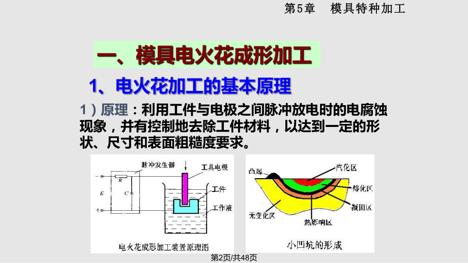 电加工基础知识.pptx_第2页