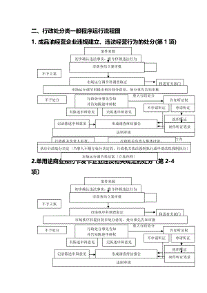 行政处罚类一般程序运行流程图.doc