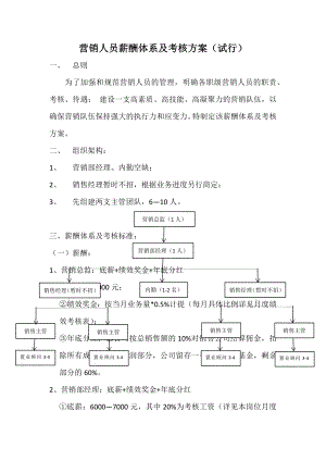 营销人员薪酬体系及考核方案.docx