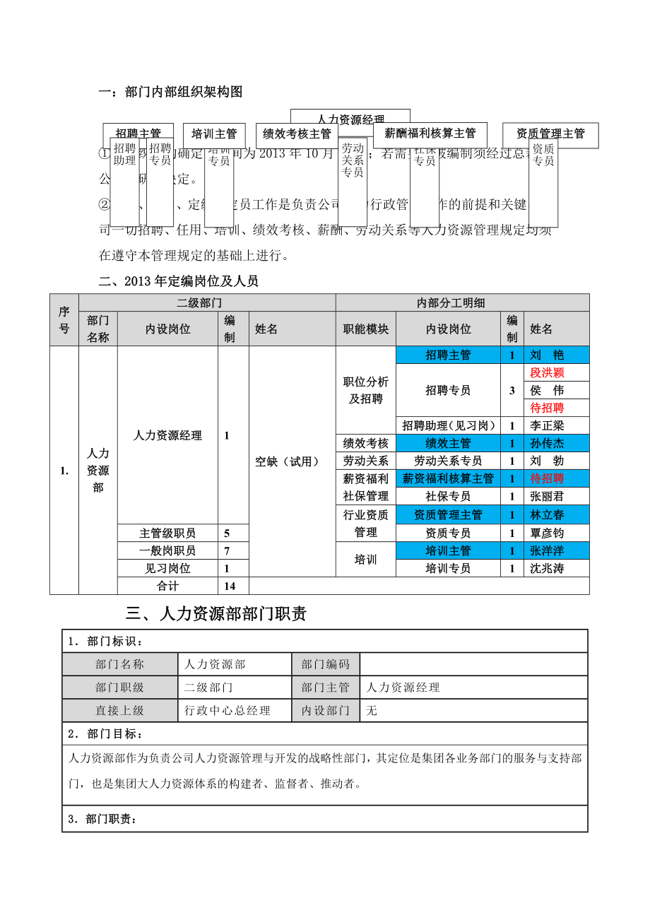 公司部门人力资源部架构职责编制职位说明书.doc_第1页