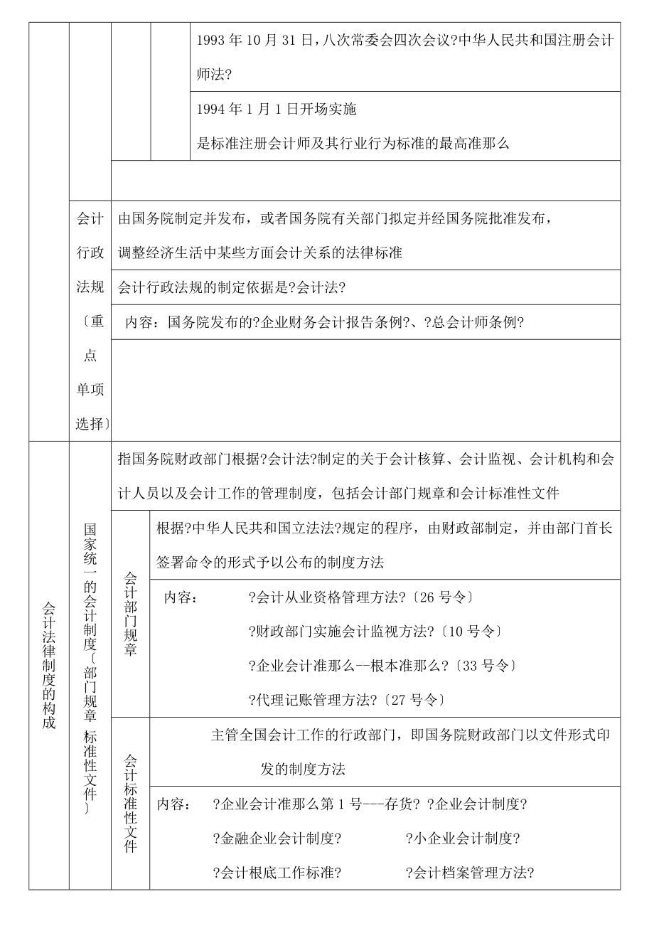 会计从业考 法规 第一章 会计法律制度.doc_第2页