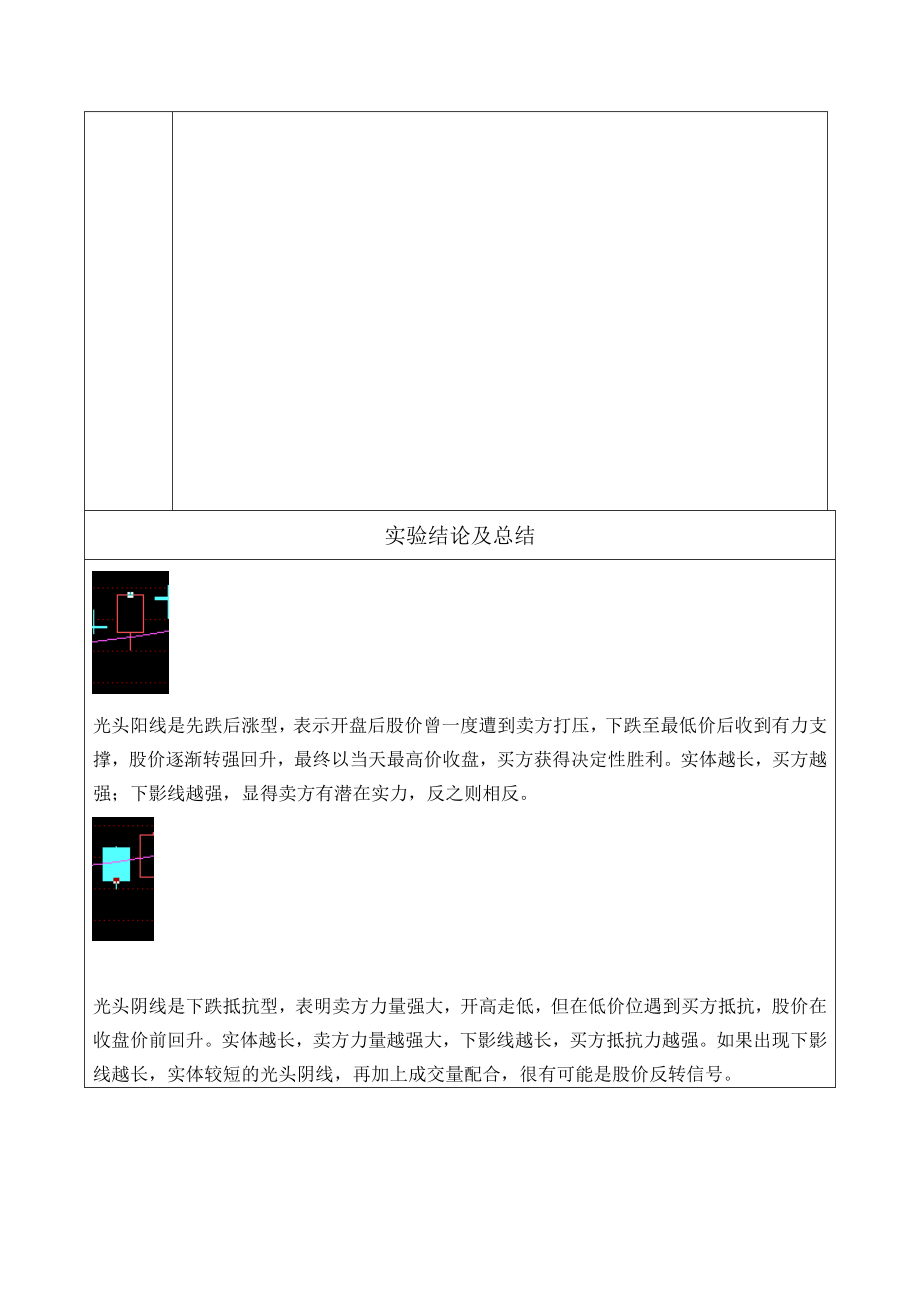 证券投资学实验报告--K线分析.doc_第2页