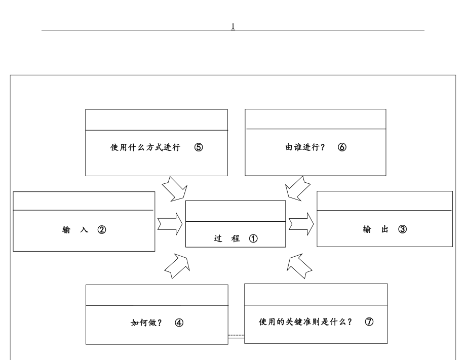 最新IATF16949-02合同评审控制程序.doc_第2页