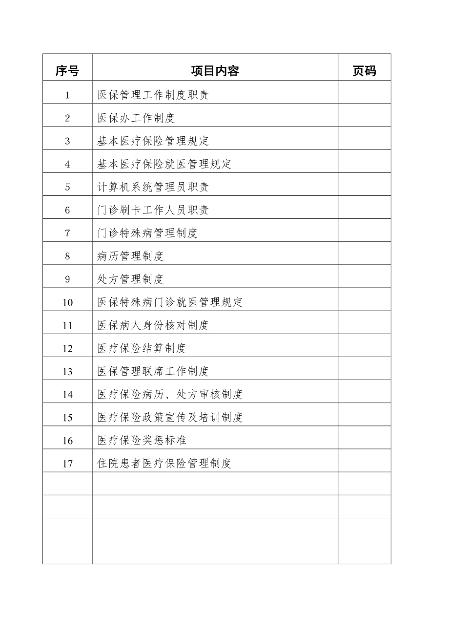 2511c1医疗保险管理工作制度1.doc_第1页